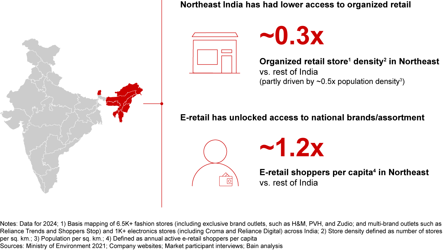 E-retail has enabled access to remote, underserved areas