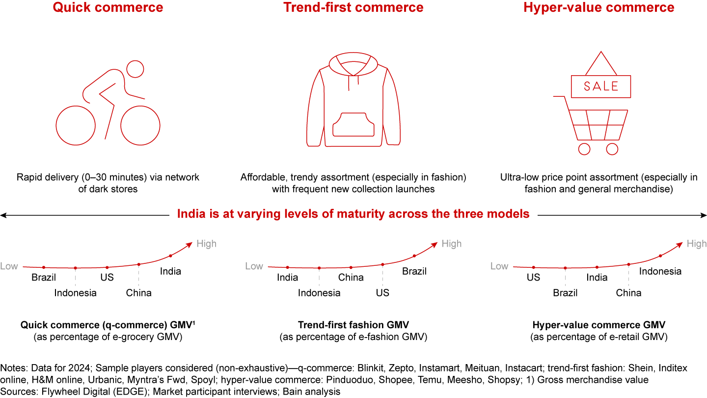 Three key business models have disrupted e-retail in India (and globally)