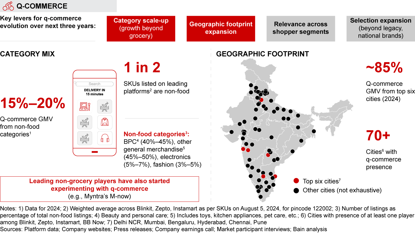 Scale-up beyond grocery and top cities to drive next growth wave