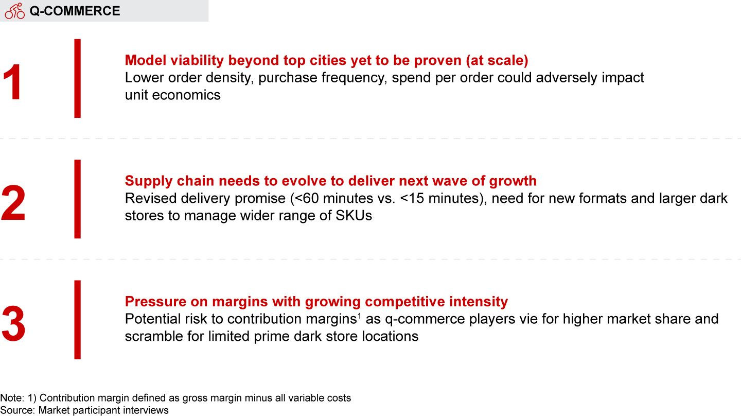Q-commerce players need to navigate evolving models and growing competition to drive sustained, profitable growth