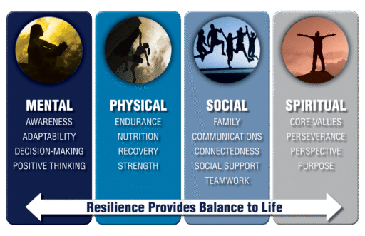 Workforce resiliency website launches; provides tools, resources to help employees > Defense Logistics Agency > News Article View