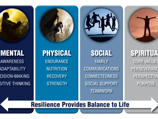 Workforce resiliency website launches; provides tools, resources to help employees > Defense Logistics Agency > News Article View