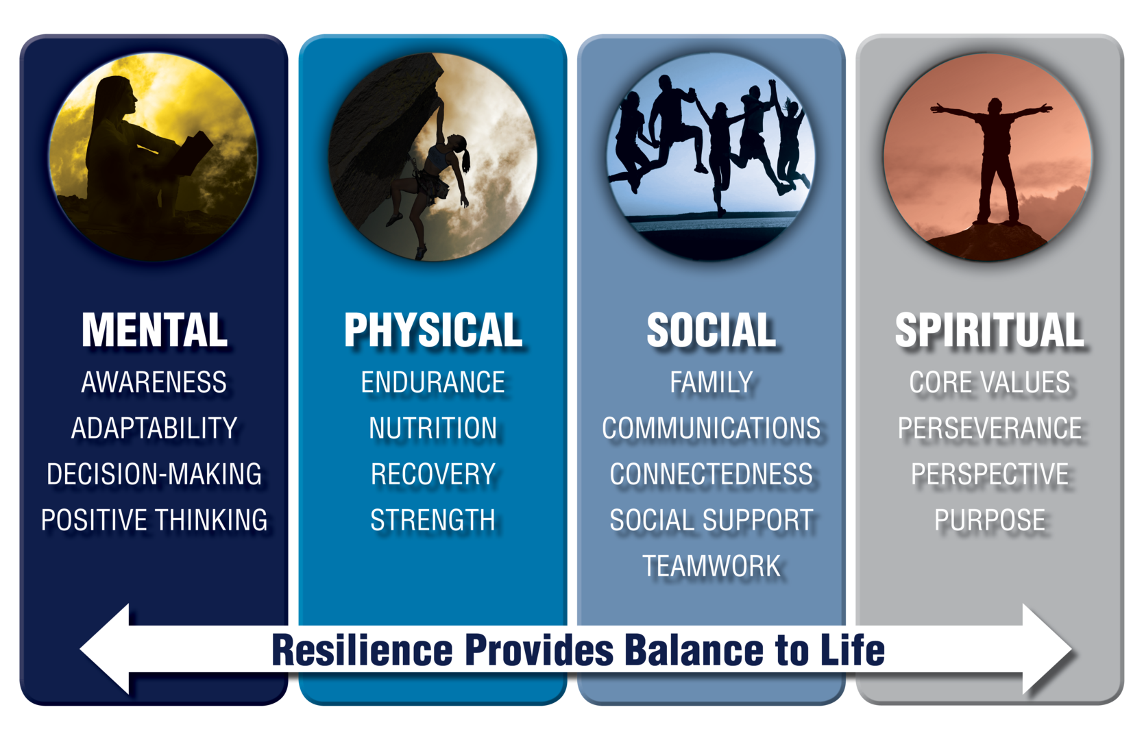 Workforce resiliency website launches; provides tools, resources to help employees > Defense Logistics Agency > News Article View