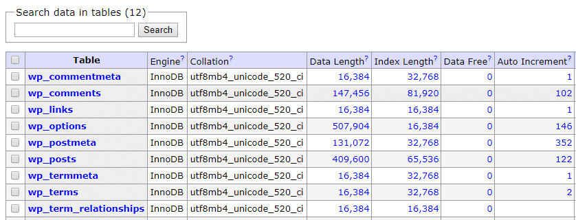 The database that WordPress database maintenance plugins clean up