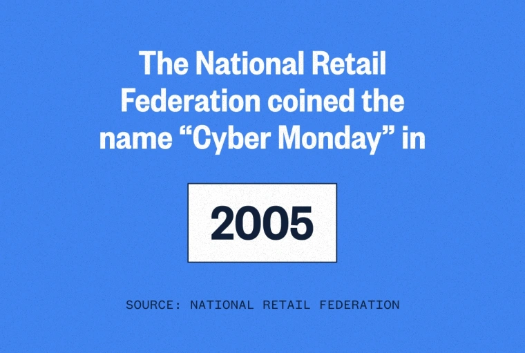 A blue and white graphic with the words, "The National Retail Federation coined the name Cyber Monday in 2005."