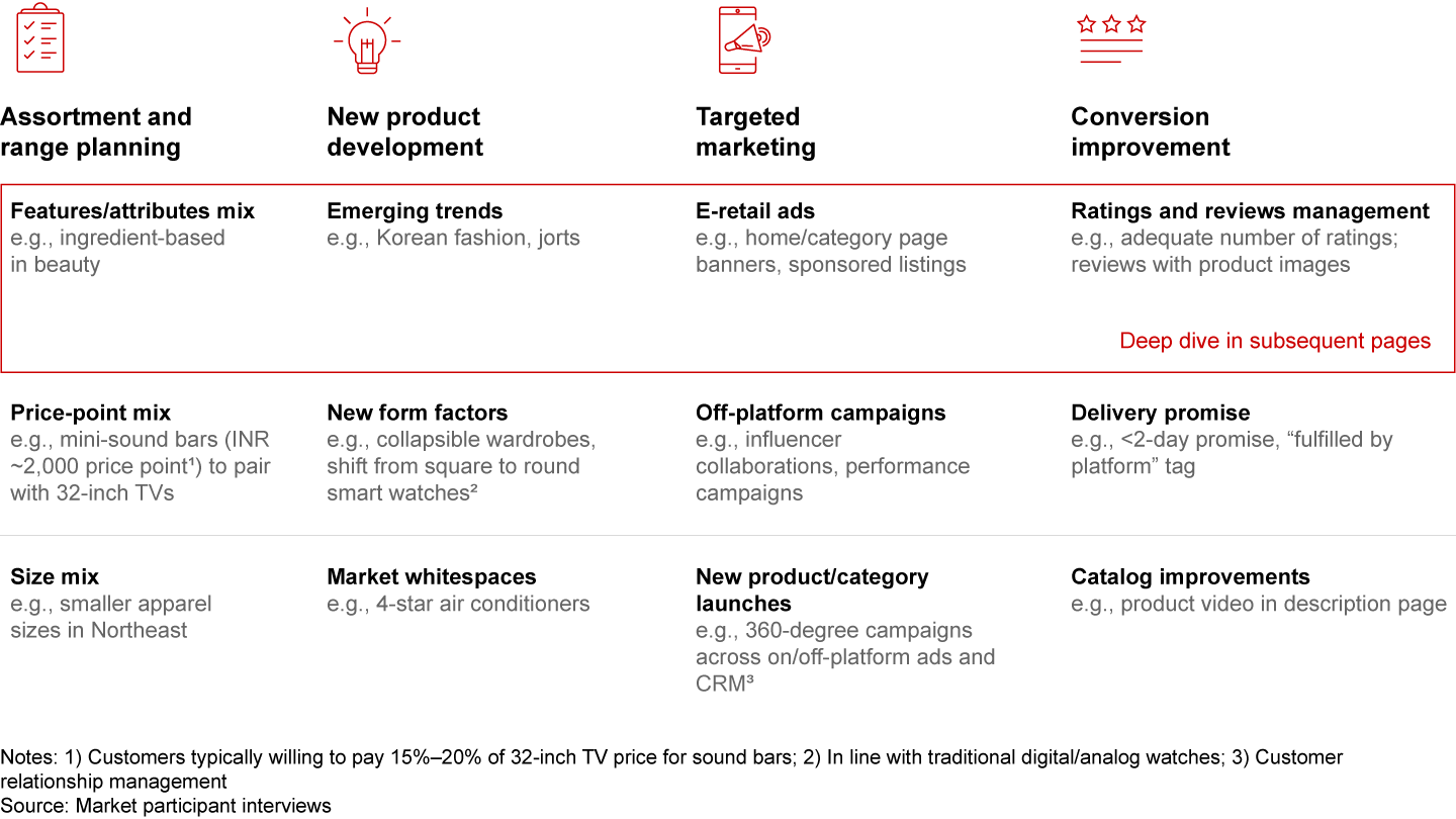 Brands and sellers must tap into the nuances of “many Indias” to inform assortment, product development, and marketing decisions