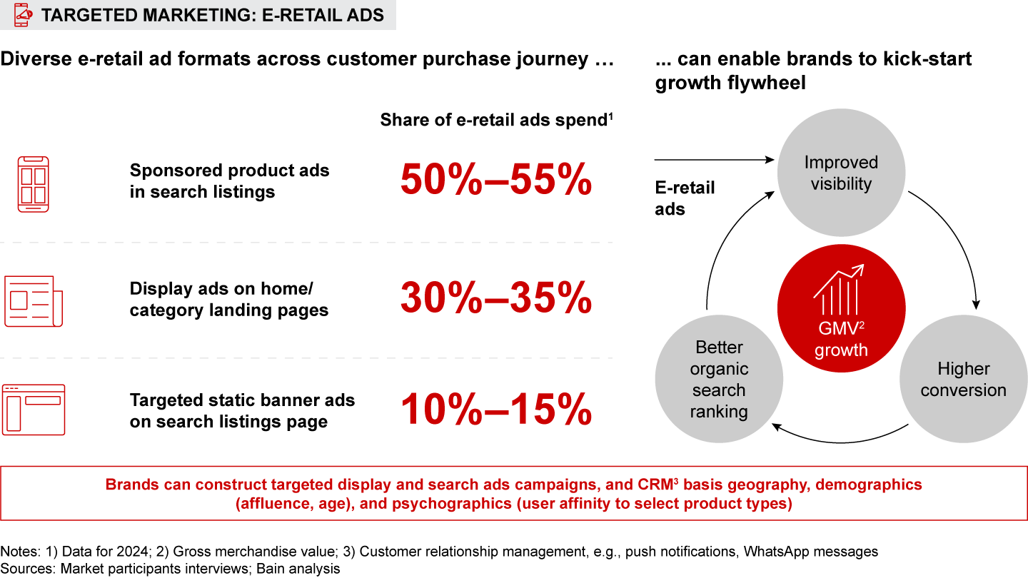 Brands can leverage multiple e-retail ad formats to kick-start growth flywheel