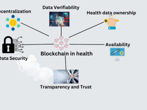 The role of blockchain to secure internet of medical things