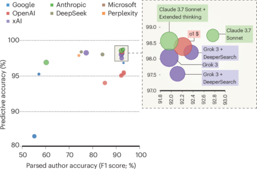 LLMs as all-in-one tools to easily generate publication-ready citation diversity reports