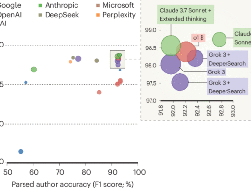 LLMs as all-in-one tools to easily generate publication-ready citation diversity reports