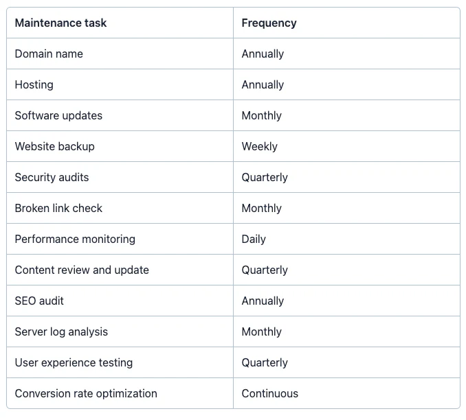 website-maintenance-costs