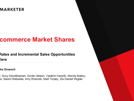 US Ecommerce Market Shares 2025