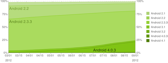 Mobile website design tips: 12