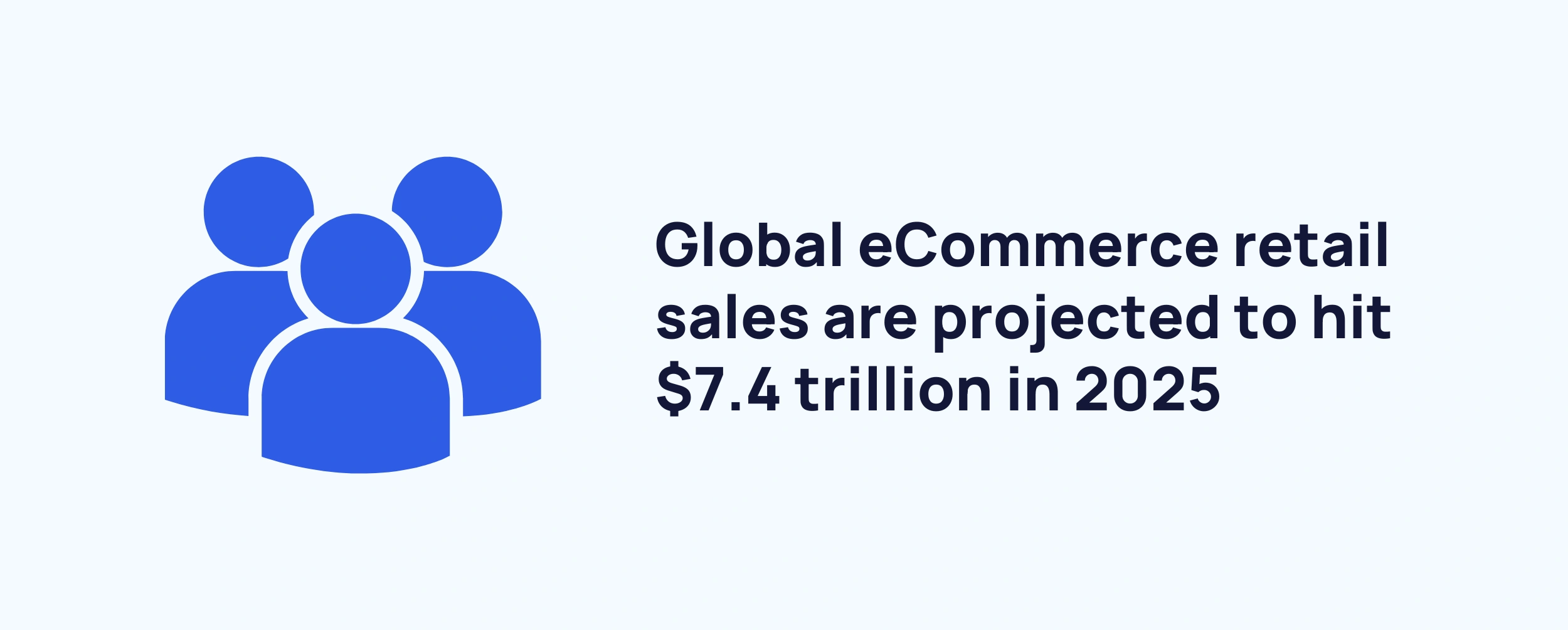 graphic stating global e-commerce sales