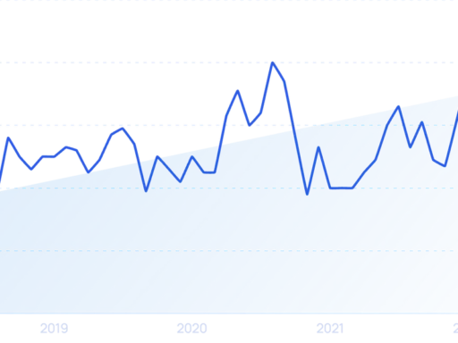 Top 13 Ecommerce Trends (2024 & 2025)
