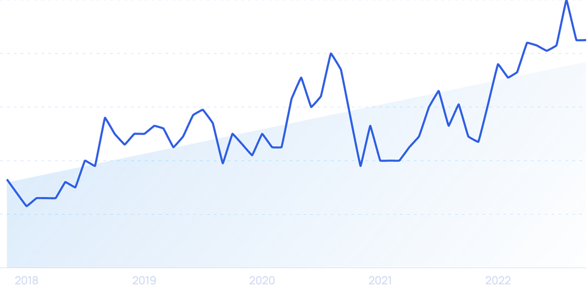 Top 13 Ecommerce Trends (2024 & 2025)