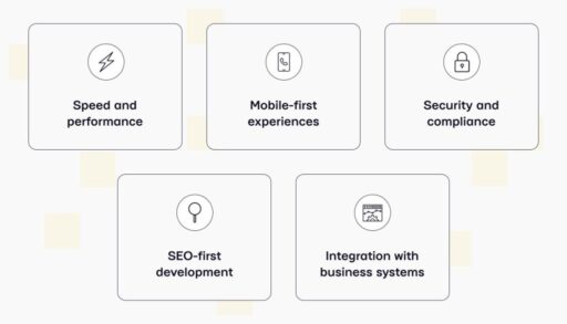 How Website Development Services Drive Business Growth in 2025