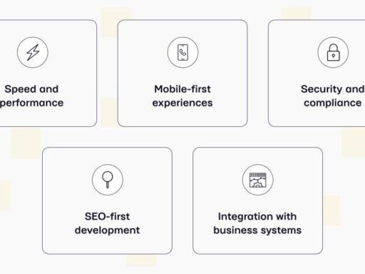 How Website Development Services Drive Business Growth in 2025