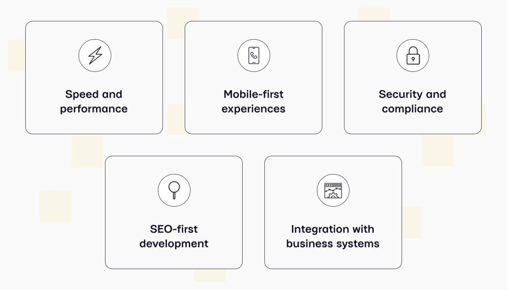 How Website Development Services Drive Business Growth in 2025