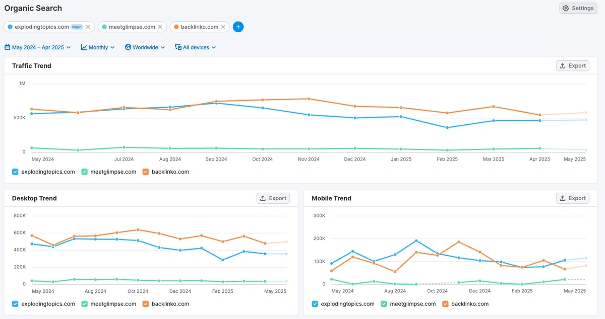 View all sources in a traffic journey
