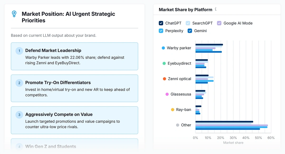 Brand sentiment insights and comparison chart for an example domain