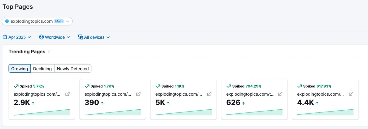 Semrush Traffic Analytics Top Pages report