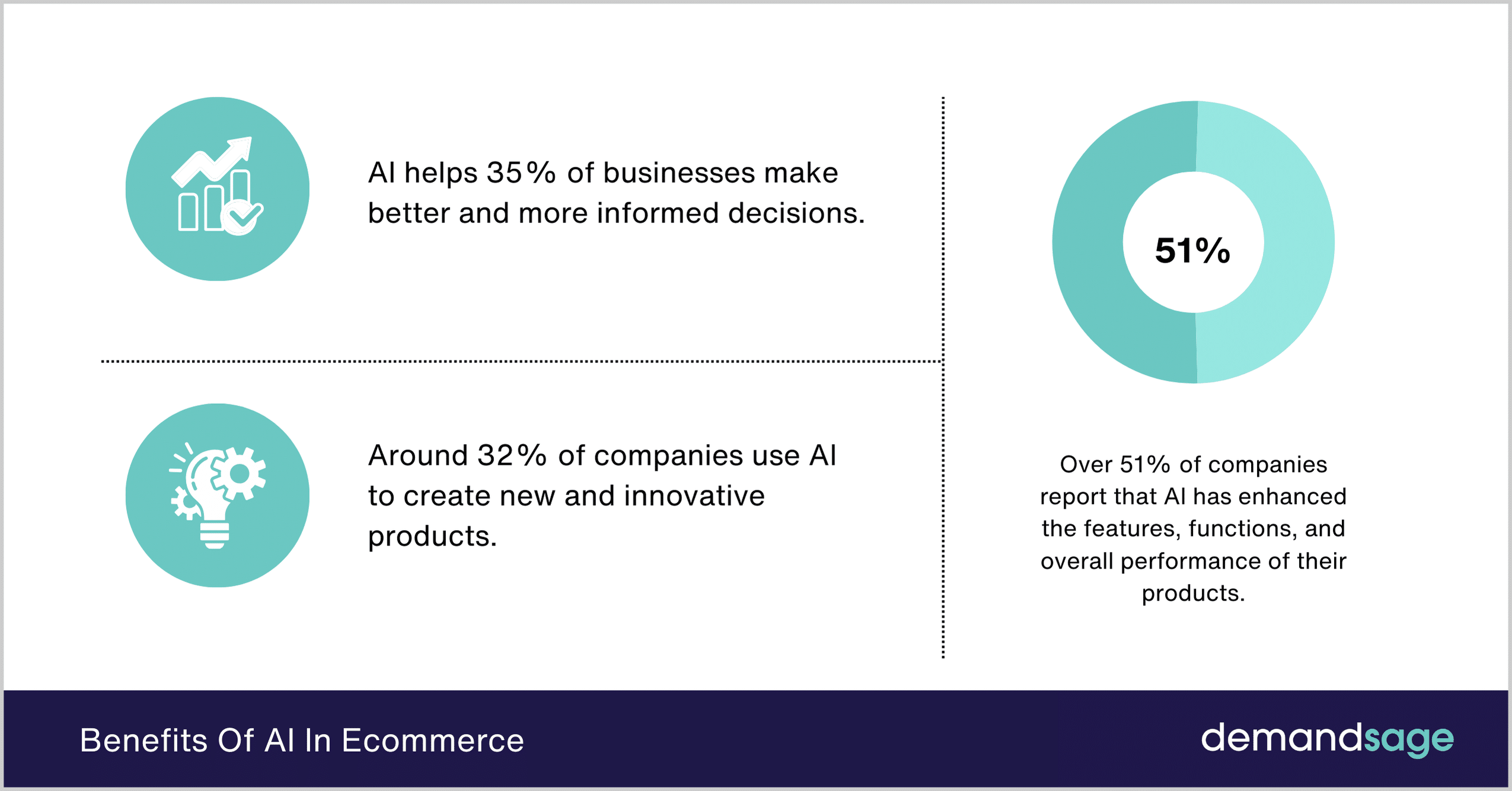 Benefits Of AI In Ecommerce