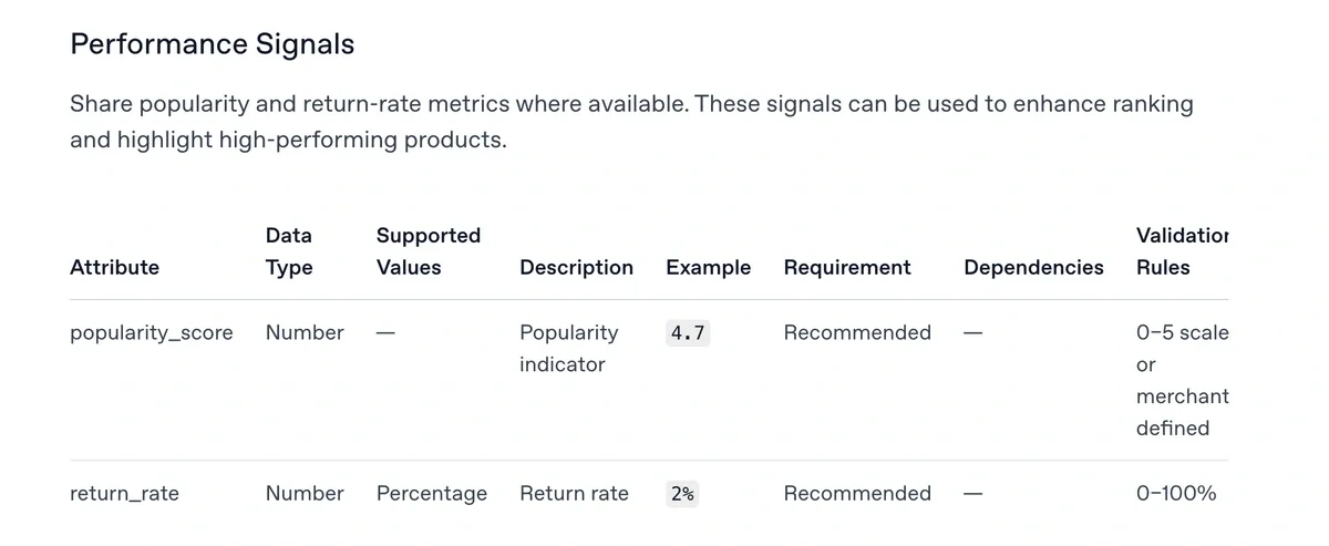 Performance signals in product feed for ChatGPT