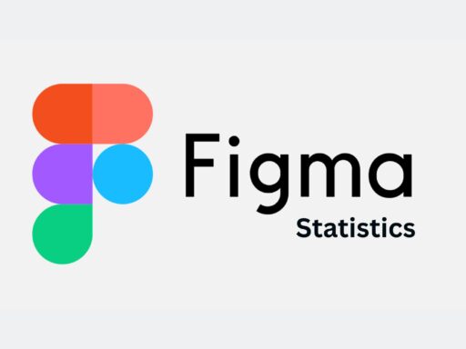 Figma Statistics And Facts (2025)