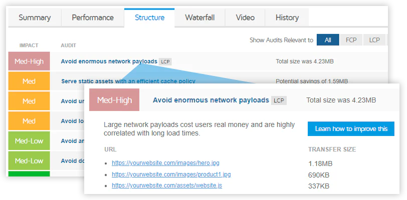 Report showing GTMetrix’s recommendation to avoid enormous network payloads.