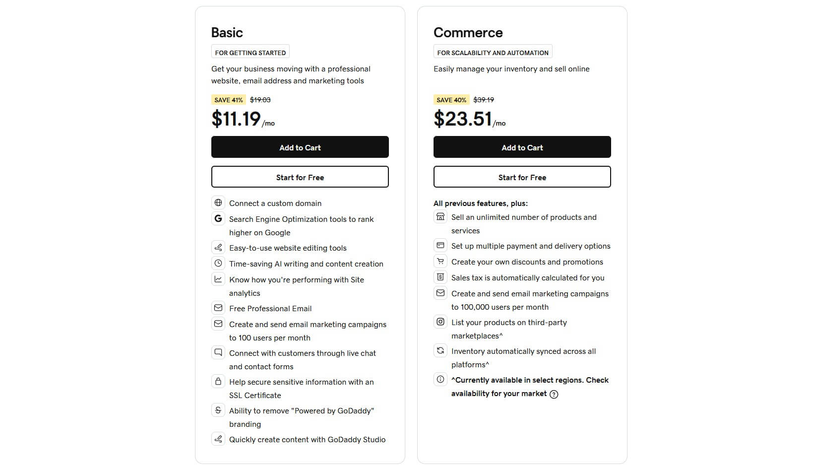 Godaddy Site Builder Price