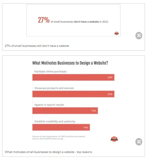Number of businesses without a website