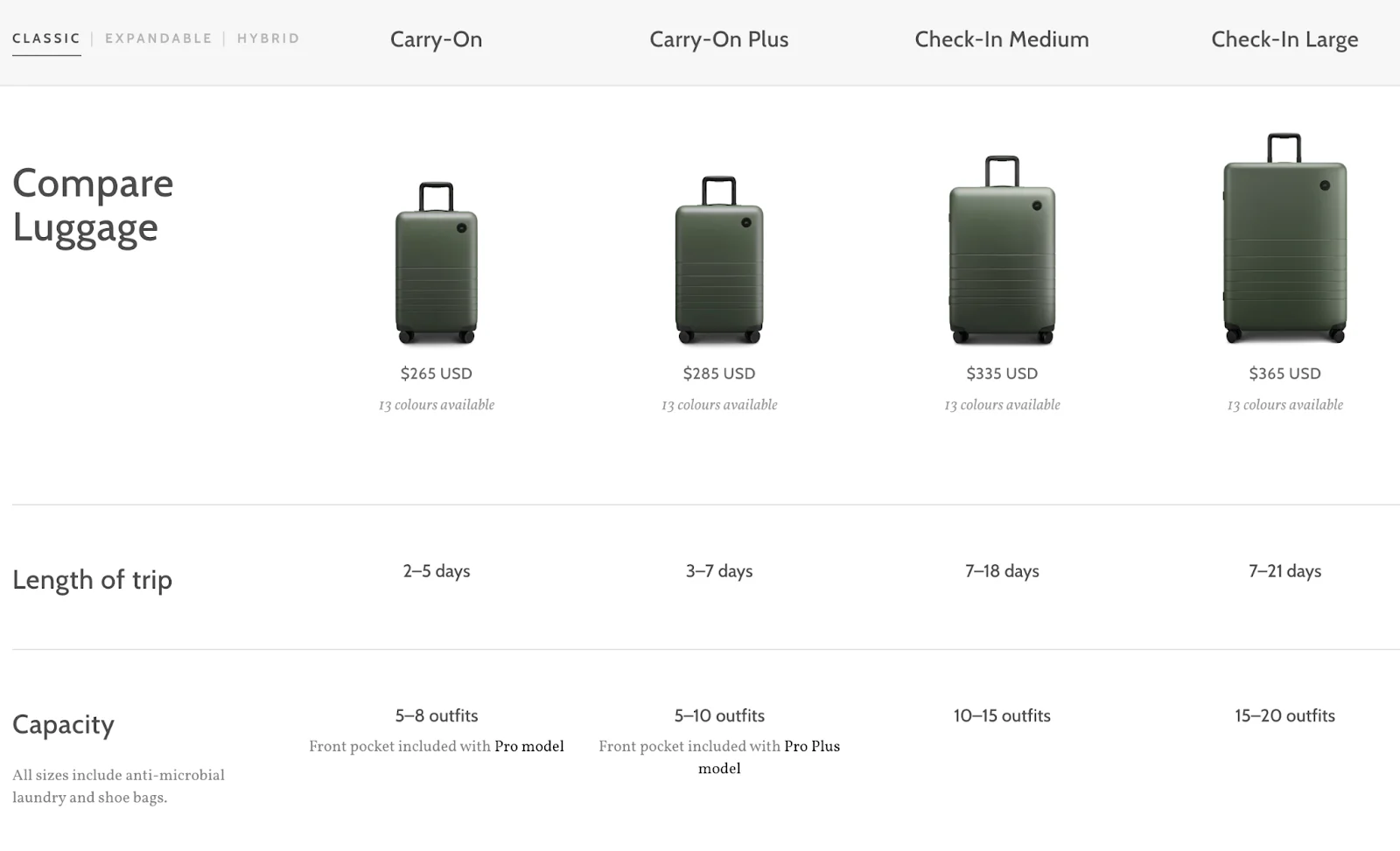 Four Monos suitcases in olive green in ascending size order.