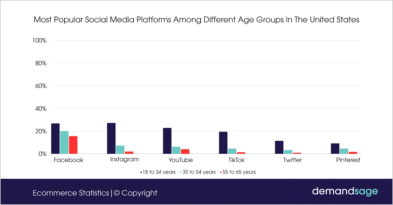 Most Popular Social Media Platforms 