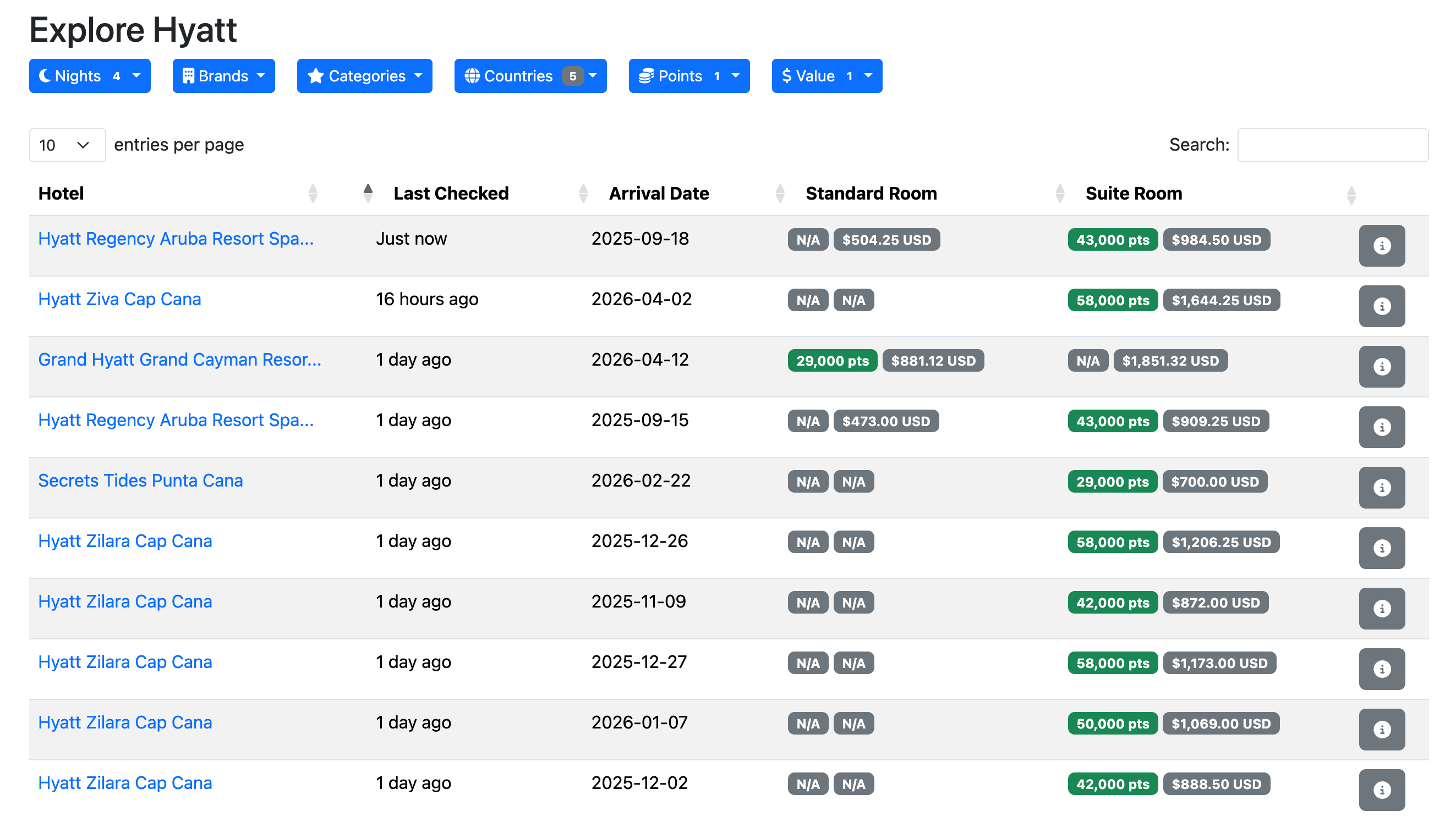 Rooms.aero explore Caribbean
