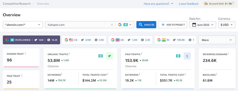 SE Ranking - Competitors' Report SE Ranking - Competitors' Report