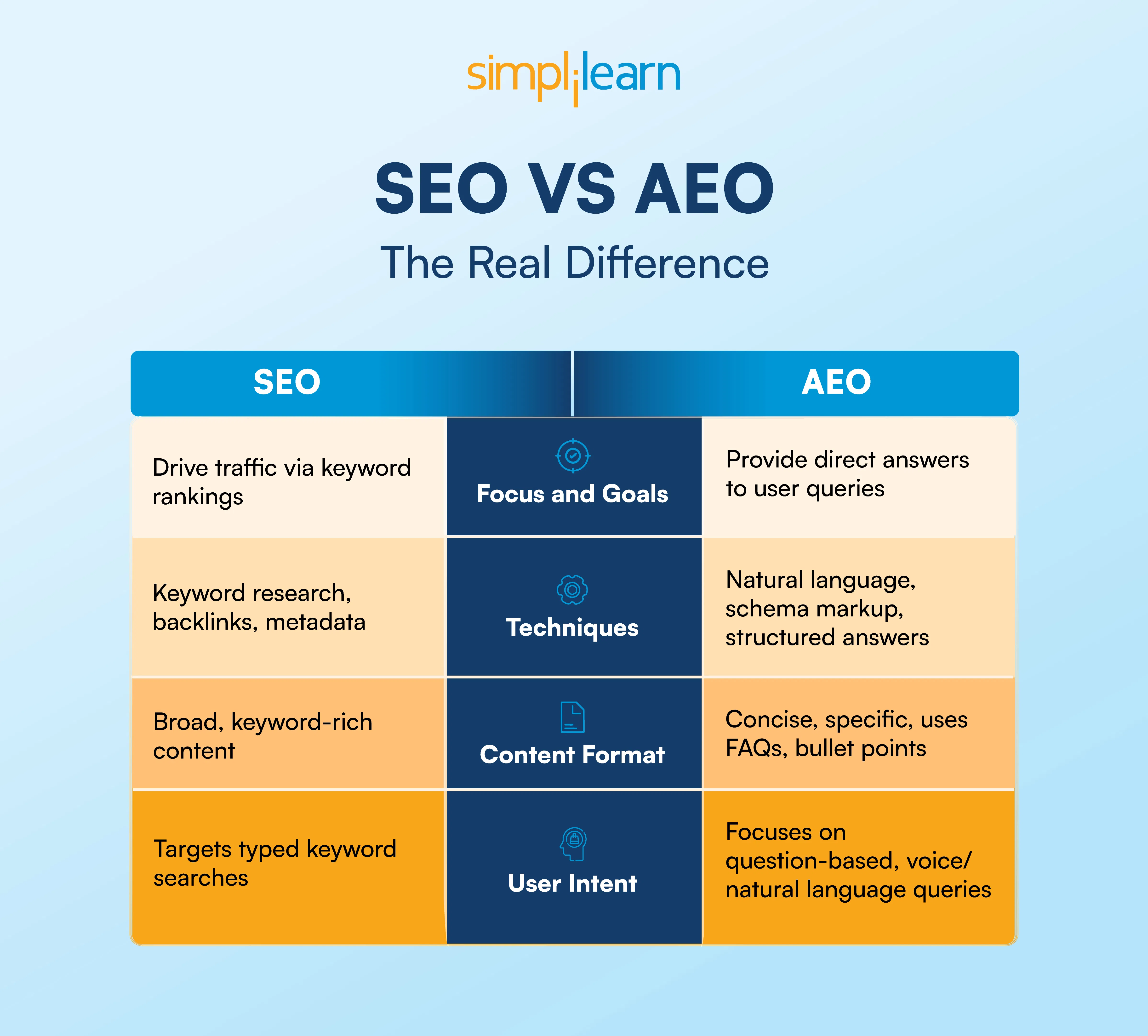 SEO_VS_AEO