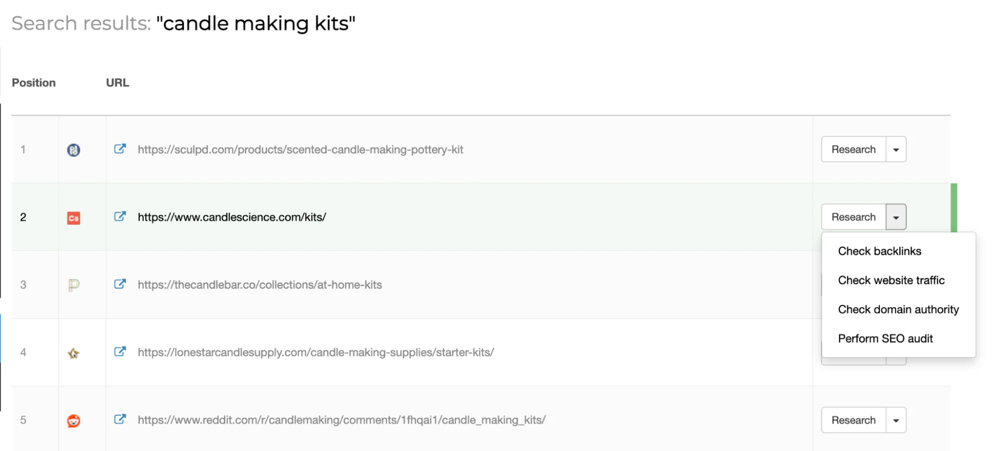 Rank checker report for “candle making kits” showing the top-ranking URLs.
