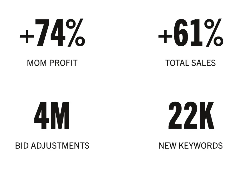 Sellozo Success Stories