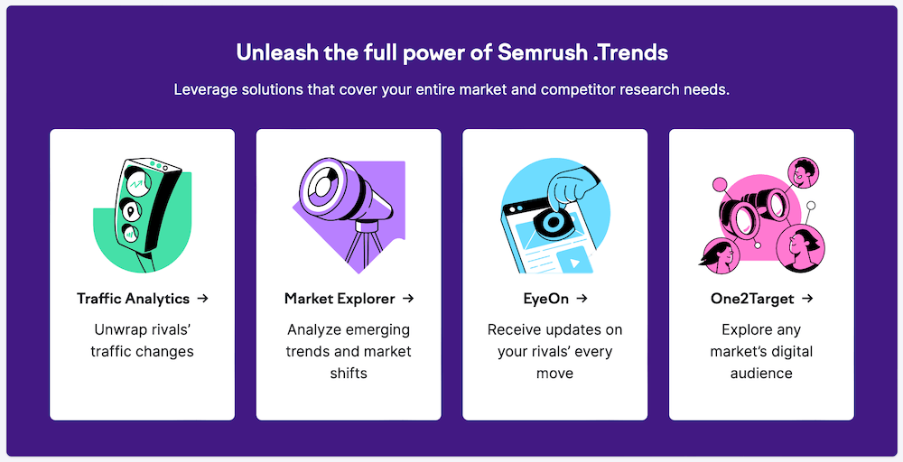 Semrush .Trends Pricing Semrush .Trends Pricing