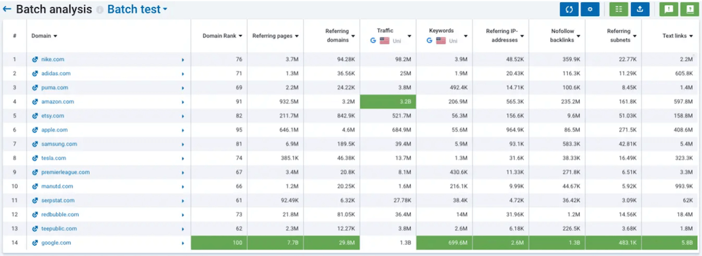 Serpstat Batch Analysis Serpstat Batch Analysis