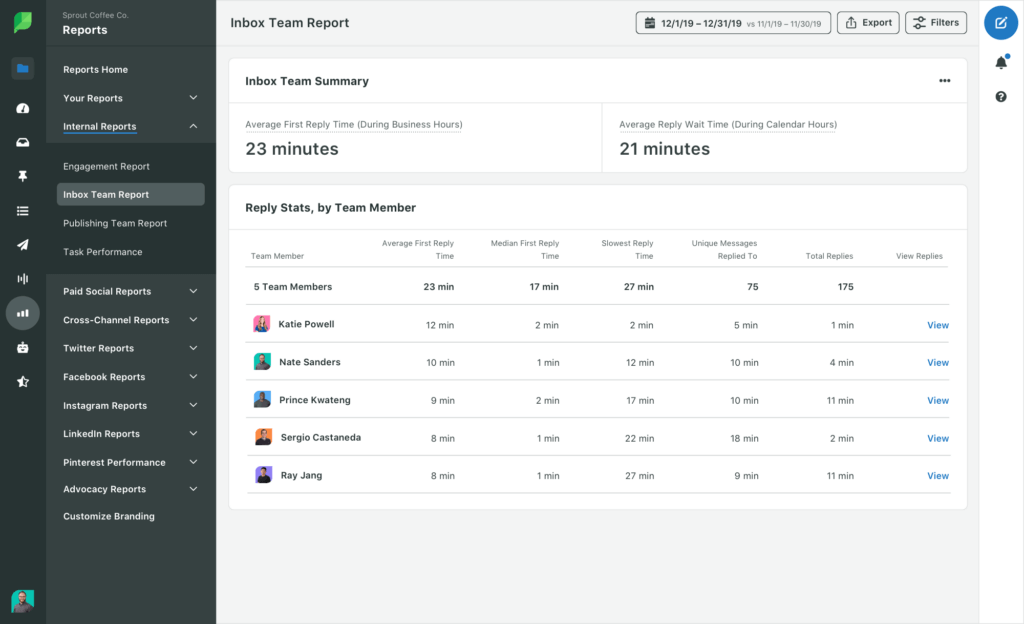 The Inbox Team Report summary in Sprout Social where the average reply time can be seen overall, and by team member.