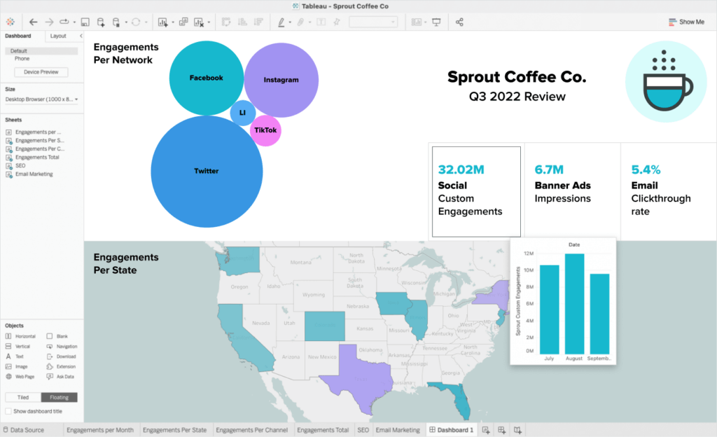 Tableau’s integration with Sprout