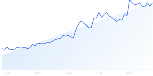 The Top 7 UX Design Trends (2025-2028)