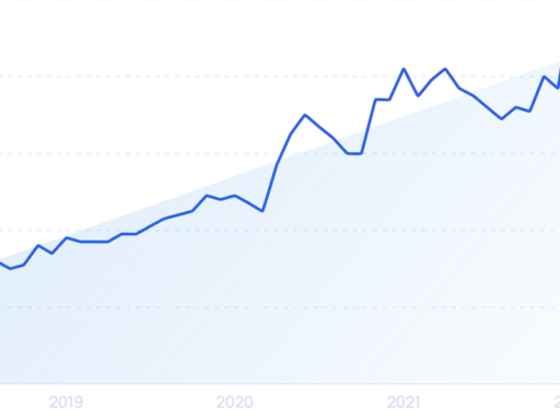 The Top 7 UX Design Trends (2025-2028)