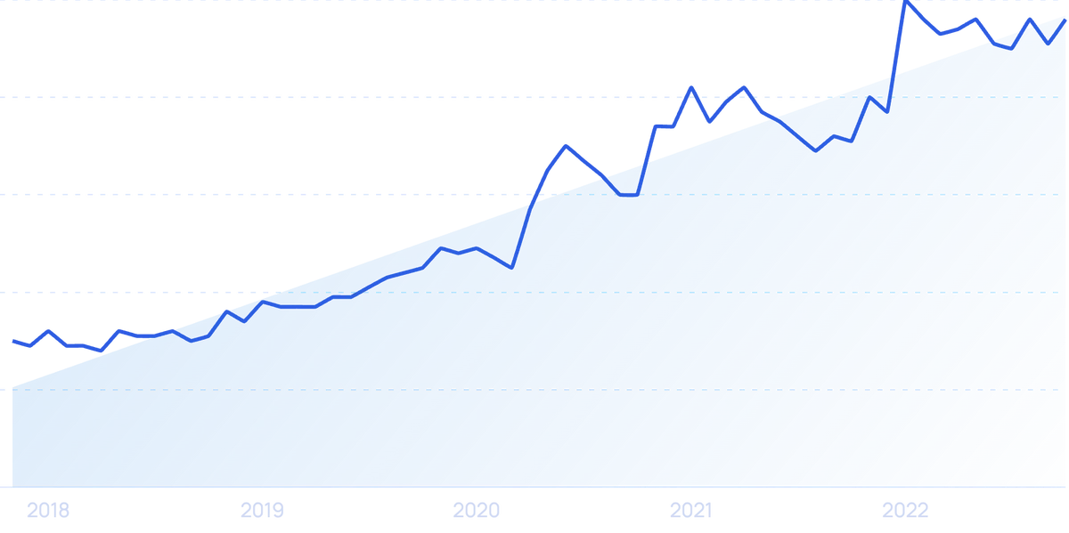 The Top 7 UX Design Trends (2025-2028)
