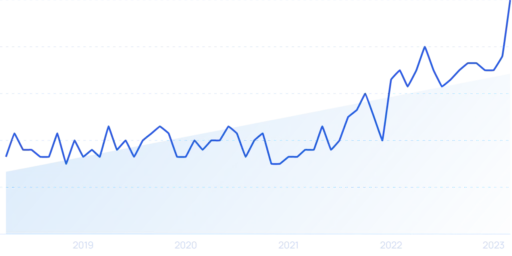 21+ Brand New Graphic Design Statistics (2025)
