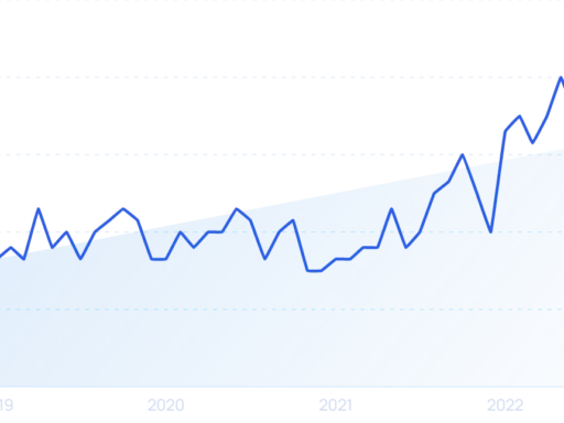 21+ Brand New Graphic Design Statistics (2025)