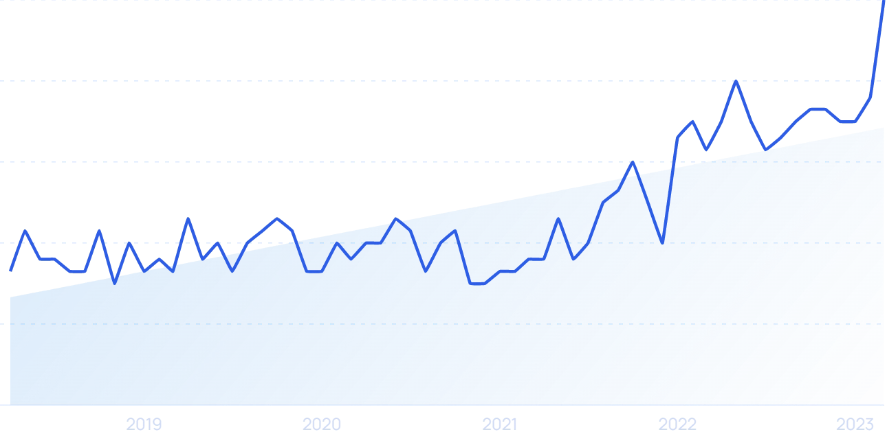 21+ Brand New Graphic Design Statistics (2025)