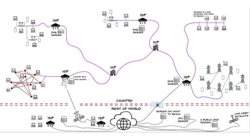 Learn how to get past an internet shutdown